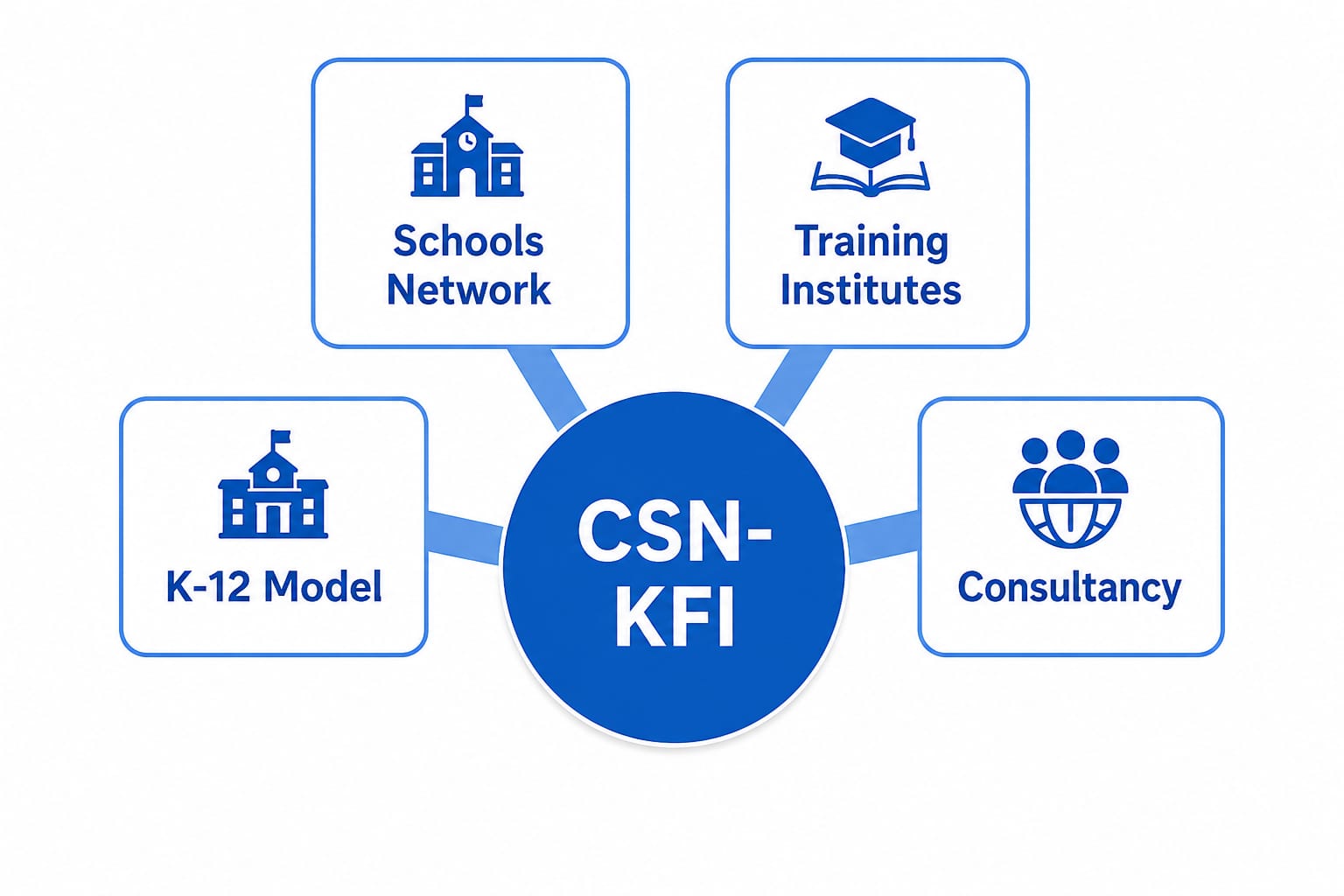 KFI Logo